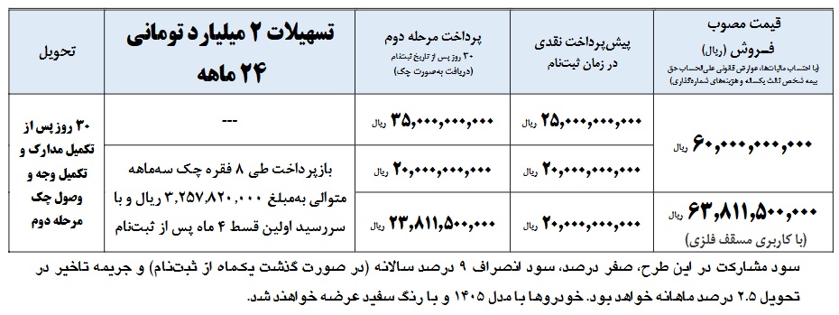 شرایط فروش کامیون آرنا پلاس