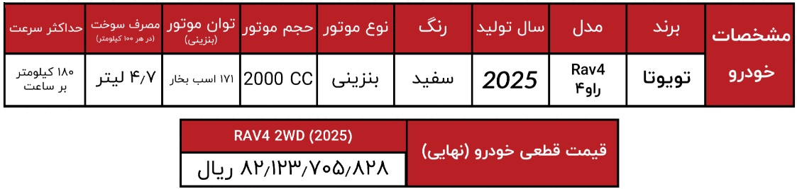 شرایط فروش تویوتا RAW4