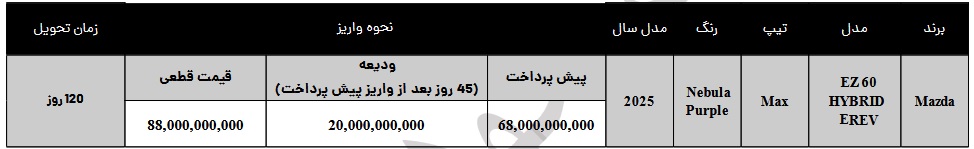 شرایط فروش مزدا EZ60