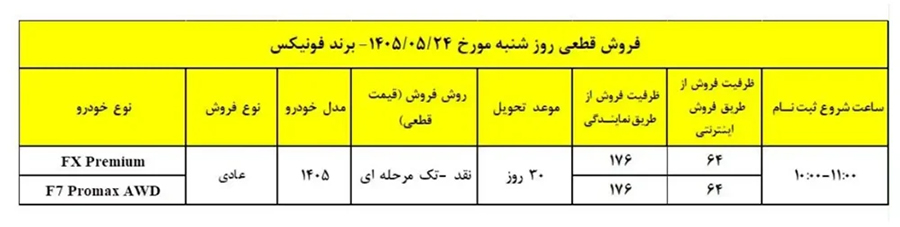 شرایط فروش تیگو 7 پرومکس