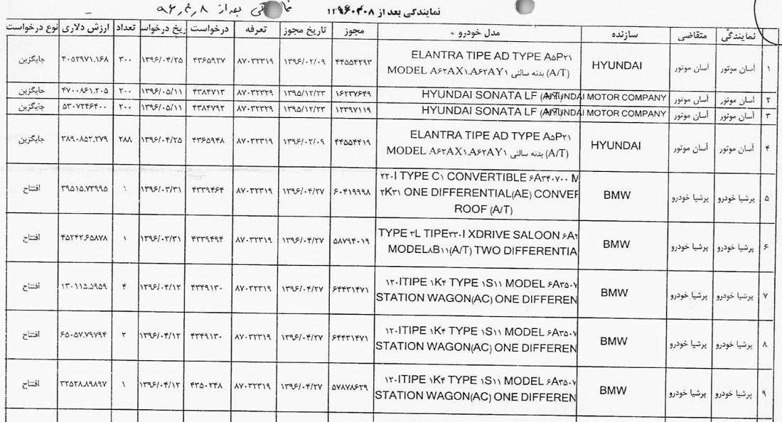 واردات خودرو