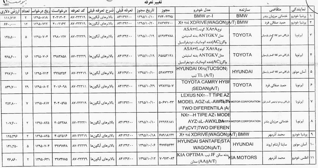 ممنوعیت واردات خودرو