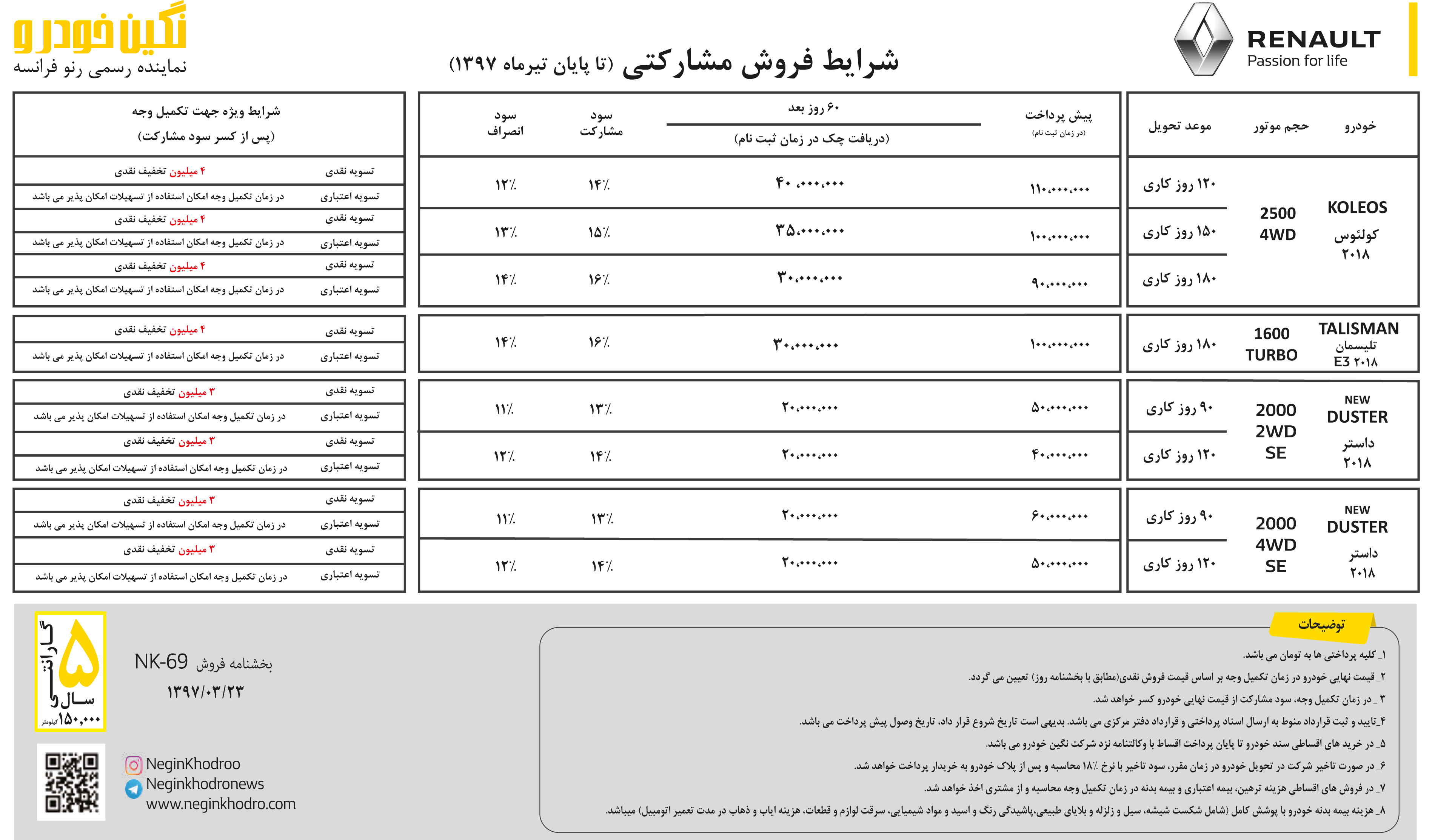 شرایط فروش مشارکتی رنو