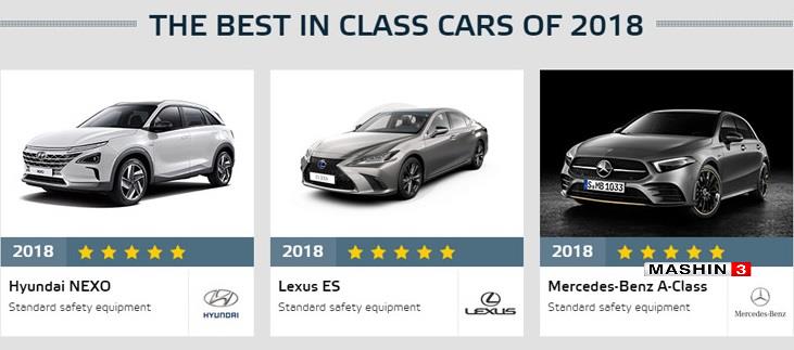  Euro NCAP