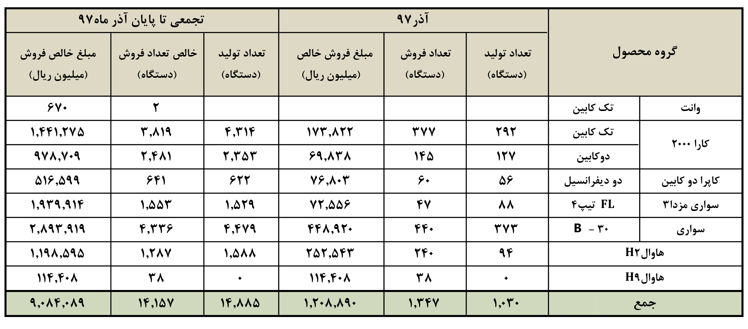 هاوال H9