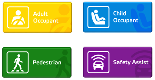  EURO NCAP 
