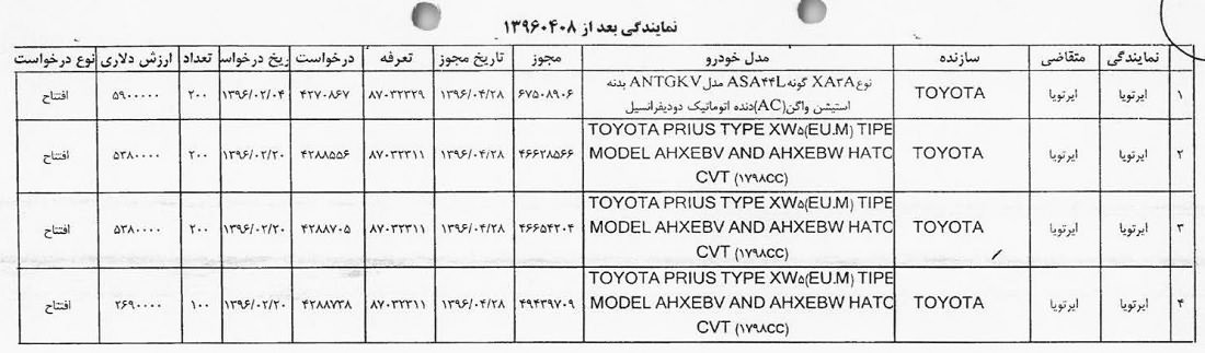 لیست متخلفان واردات خودرو