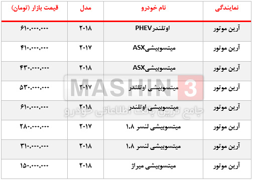 قیمت محصولات میتسوبیشی