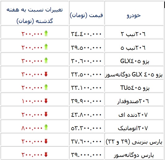 قمیت روز خودروهای داخلی