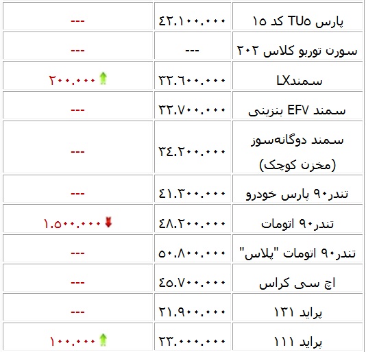قمیت روز خودروهای داخلی