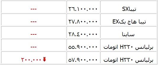 قمیت روز خودروهای داخلی