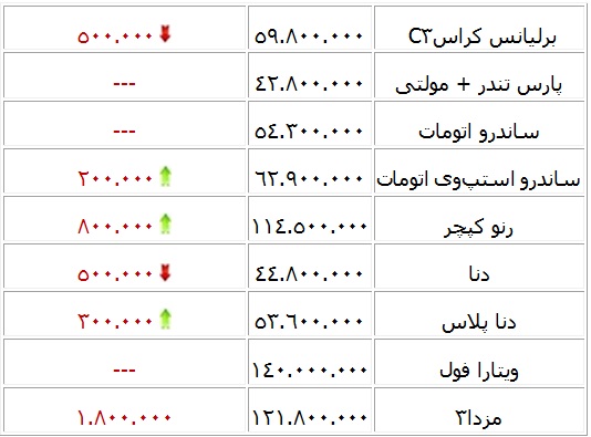 قمیت روز خودروهای داخلی