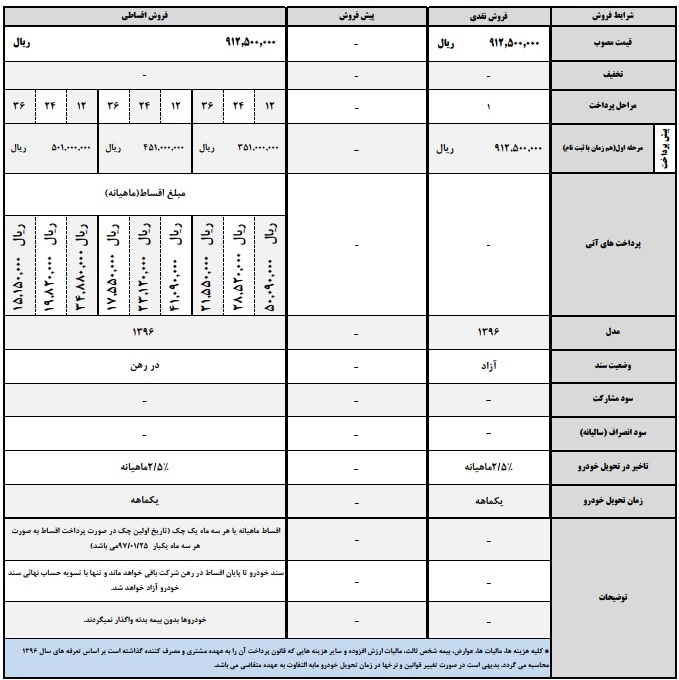 شرایط فروش لیفان 820 - دی 96