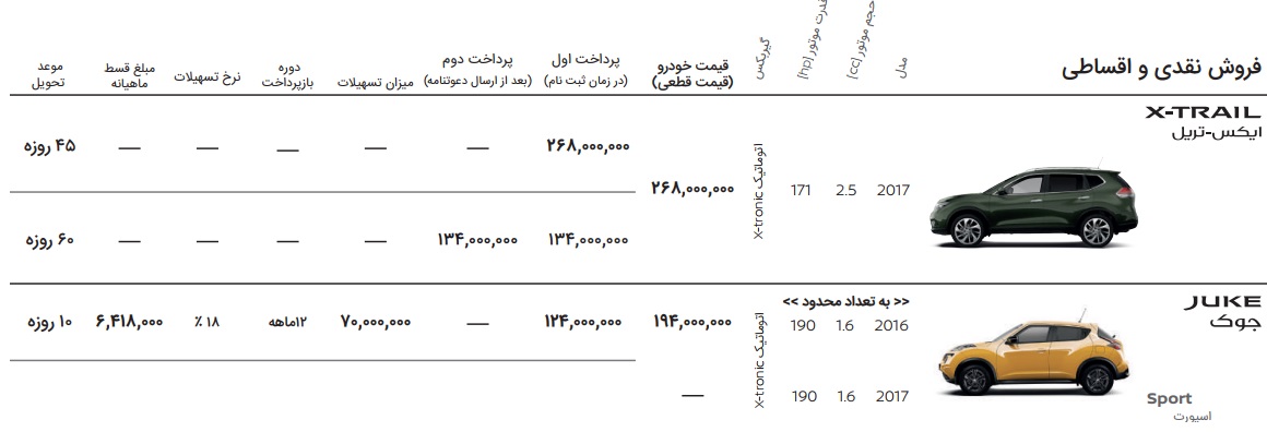شرایط فروش نقدی و اقساطی نیسان جوک و نیسان ایکس تریل - دی 96
