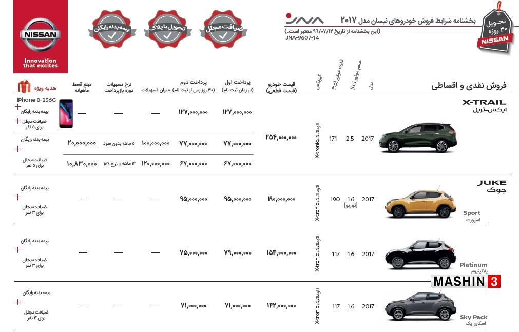 شرایط فروش نیسان جوک و نیسان ایکس تریل