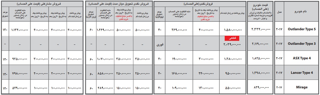 میتسوبیشی با شرایط فروش نقدی و مشارکتی