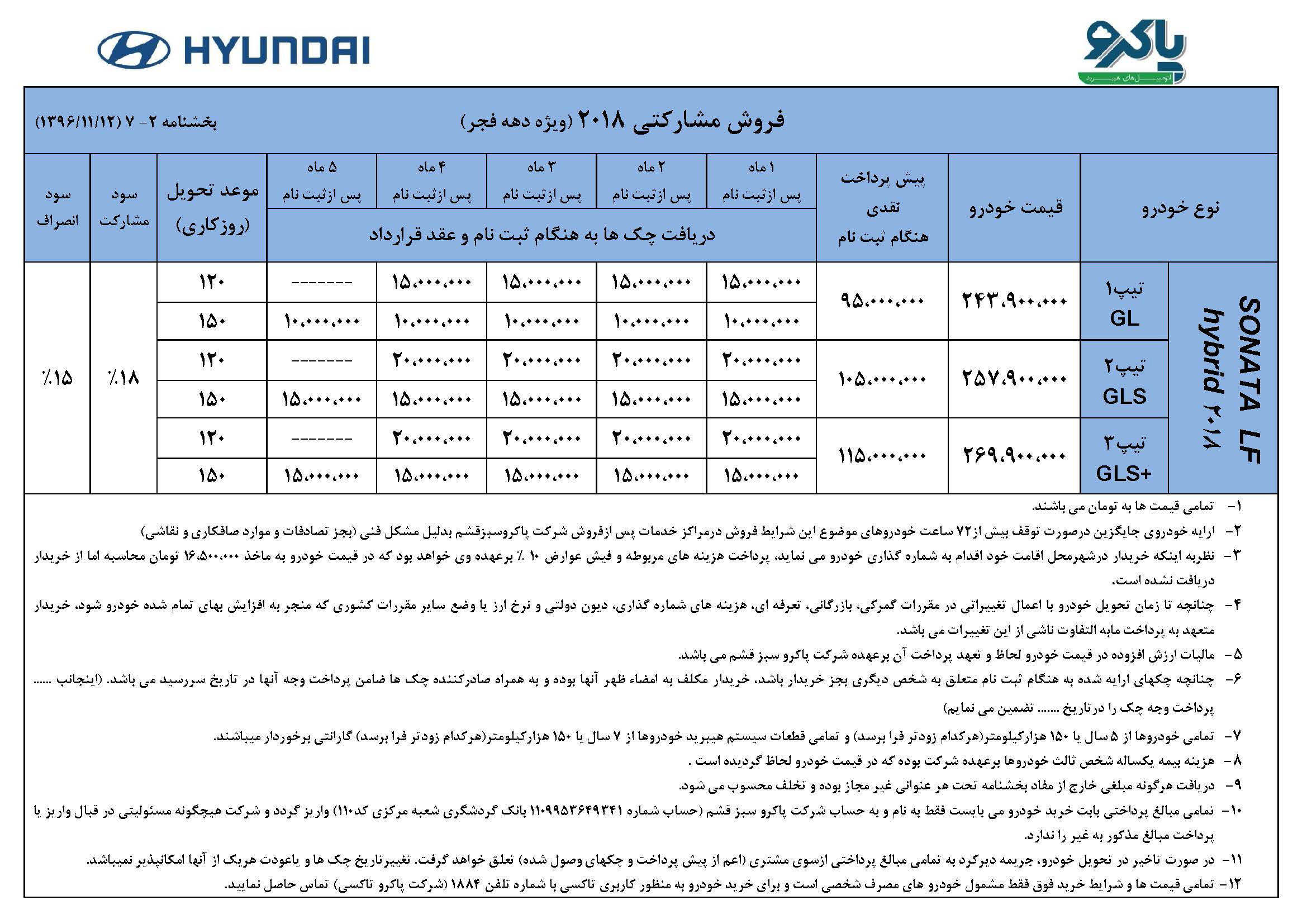 شرایط فروش مشارکتی سوناتا هیبرید 2018 - بهمن 96