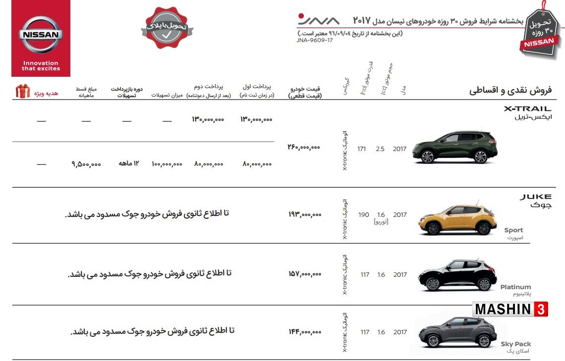 شرایط فروش خودروهای نیسان جوک و نیسان ایکس تریل - تحویل 30 روزه