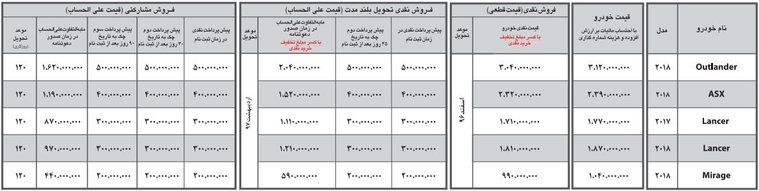 قیمت و شرایط فروش نقدی و مشارکتی محصولات میتسوبیشی - بهمن 96