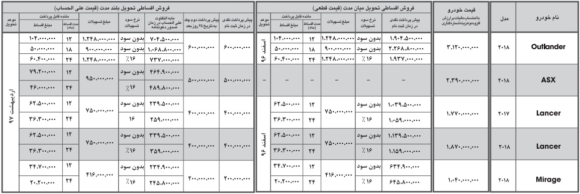 قیمت و شرایط فروش اقساطی محصولات میتسوبیشی - بهمن 96