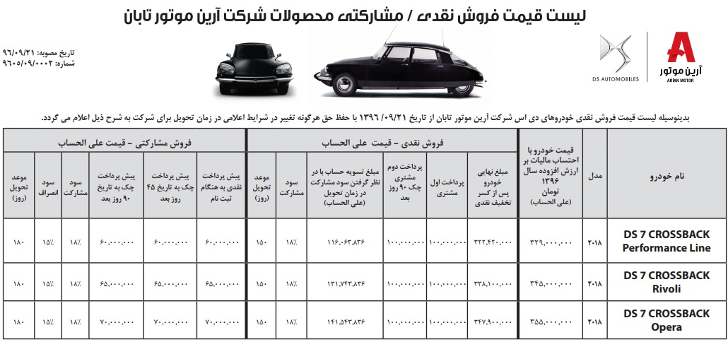 فروش نقدی و مشارکتی دی اس7 کراس بک مدل 2018 - دی 96