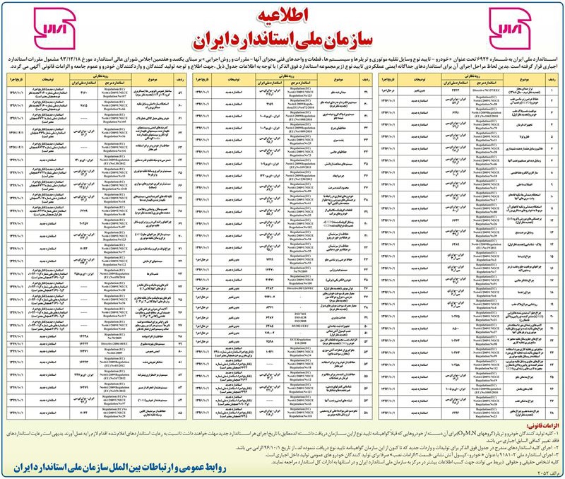 جزئیات استانداردهای 85 گانه خودرویی