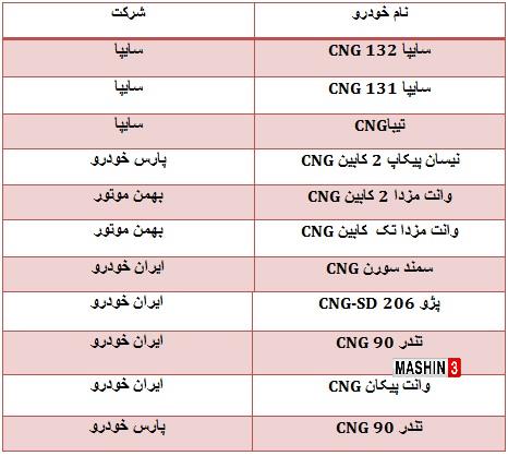 اسامی 11 خودرویی که به علت مشکل آلایندگی شان، پلاک نمی شوند.