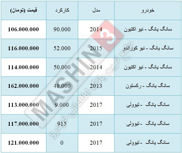 قیمت انواع خودروهای سانگ یانگ دست دوم