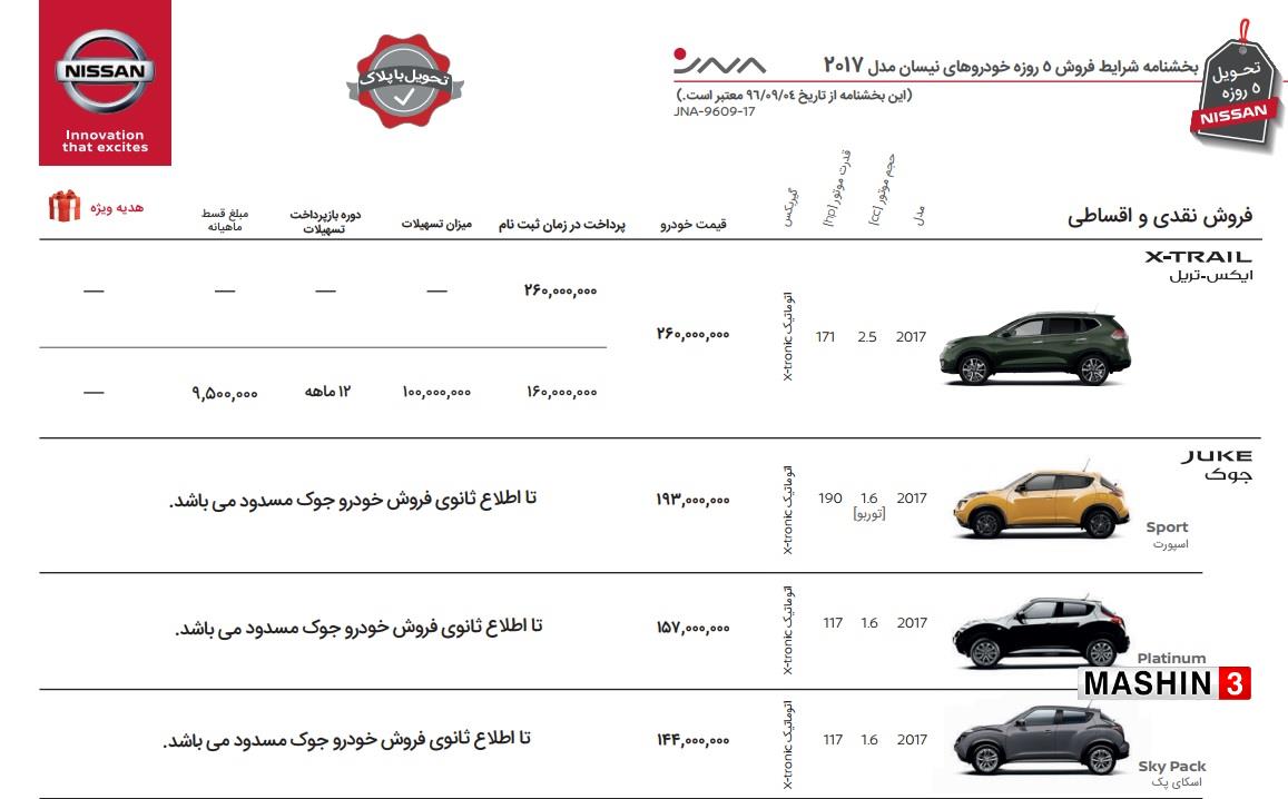 شرایط فروش خودروهای نیسان جوک و نیسان ایکس تریل - تحویل 5 روزه