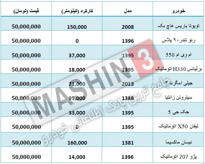 قیمت انواع خودروهای کاکرده 50 میلیونی - آبان 96