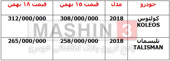 نوسانات قیمتی رنو کولئوس و تلیسمان