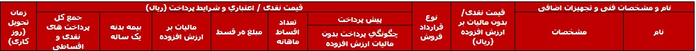 فروش نقدی و اقساطی کیا اپتیما و کیا کارنز - بهمن 96