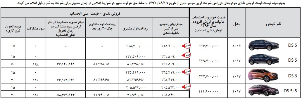 شرایط فروش نقدی دی اس 5 ، دی اس 6 و دی اس 5 ال اس - آبان 96