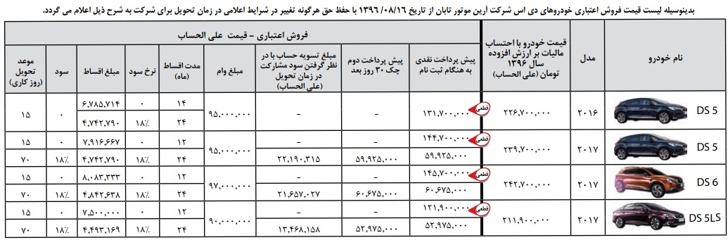 شرایط فروش اقساطی دی اس 5 ، دی اس 6 و دی اس 5 ال اس - آبان 96