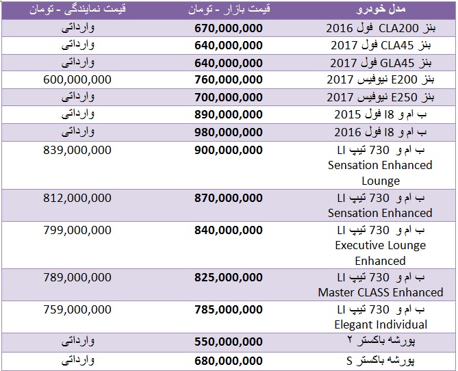 قیمت انواع خودروهای لوکس بازار