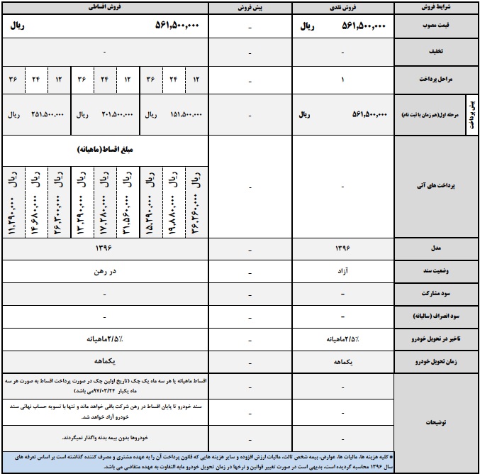 فروش نقدی و اقساطی لیفان X50 - اسفند 96
