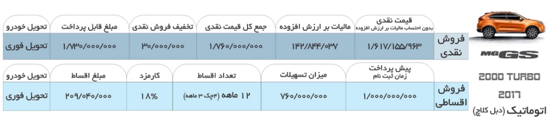 شرایط فروش نقدی و اقساطی MG GS - دی 96
