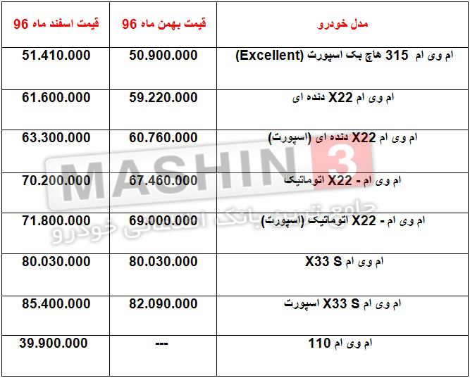 قیمت انواع خودروهای ام وی ام - اسفند 96