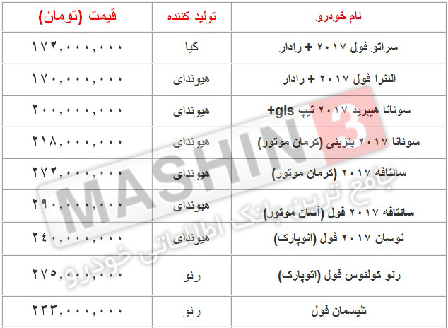 لیست قیمت خودروهای وارداتی - دی 96
