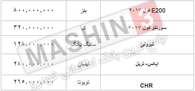 لیست قیمت خودروهای وارداتی - دی 96