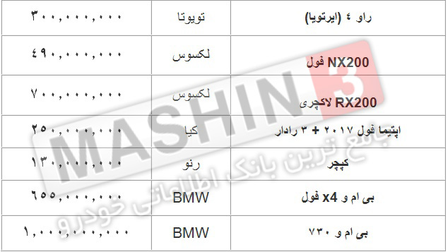 لیست قیمت خودروهای وارداتی - دی 96