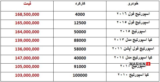 قیمت روز انواع مدل های اسپرتیج کارکرد