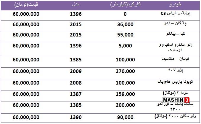 قیمت انواع خودروهای 60 میلیونی
