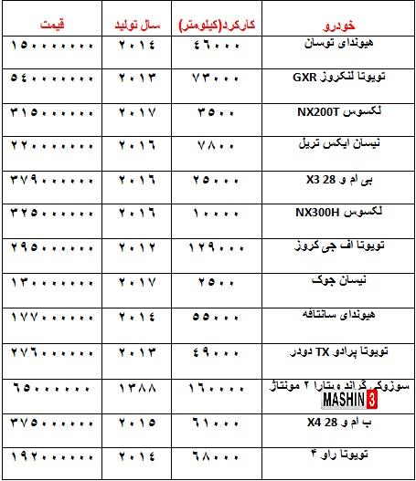 قیمت انواع خودروهای شاسی بلند در بازار تهران