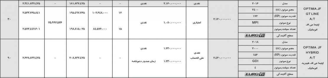 قیمت و شرایط فروش اپتیما هیبرید 2018 - اسفند 96