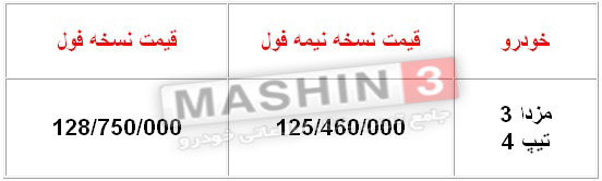 قیمت جدید مزدا 3 - دی 96