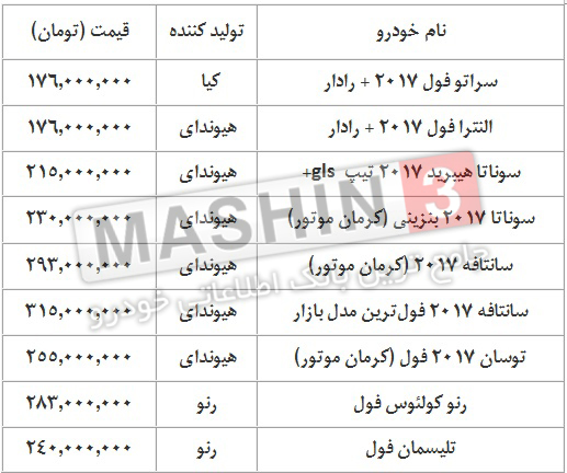 قیمت روز خودروهای وارداتی - دی 96