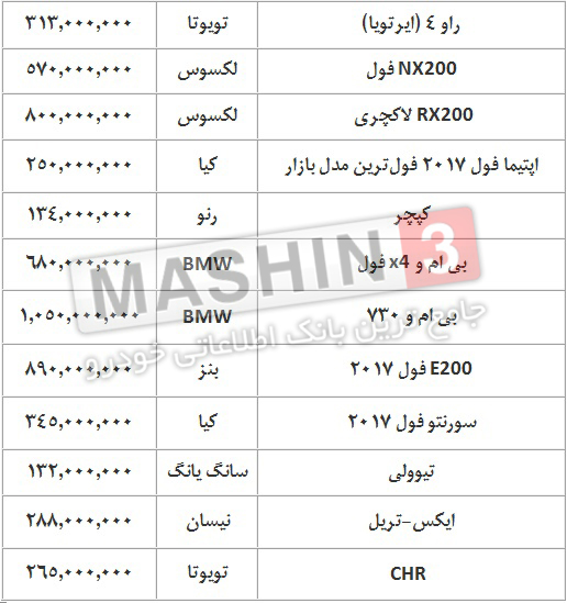 قیمت روز خودروهای وارداتی - دی 96