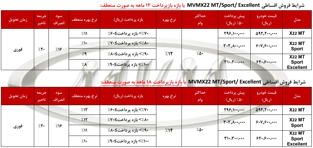 شرایط فروش اقساطی ام وی ام X22 - آذر 96