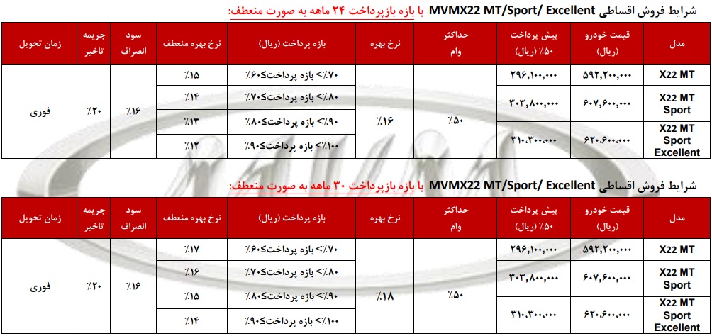 شرایط فروش اقساطی ام وی ام X22 - آذر 96